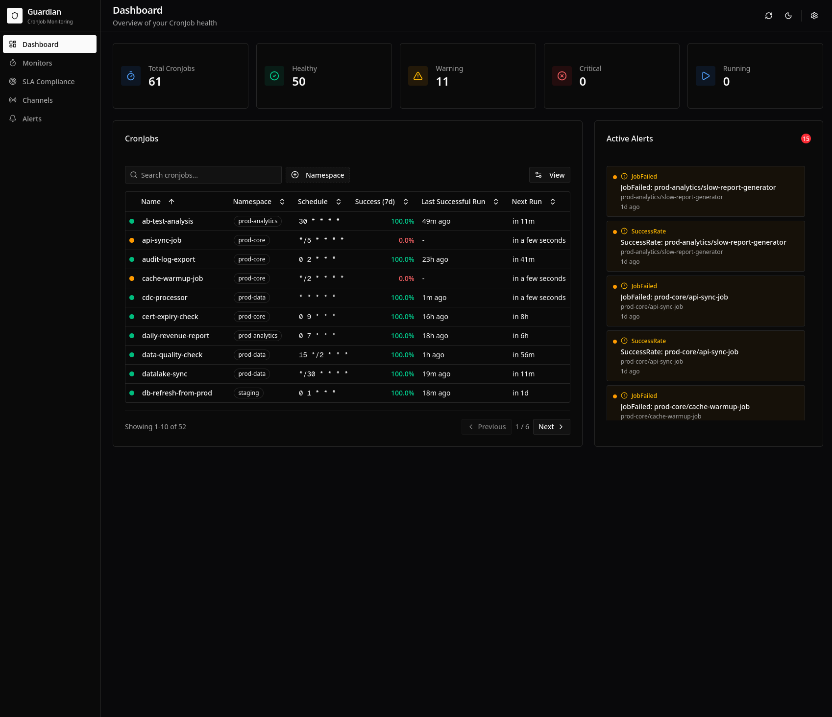 CronJob Guardian Dashboard